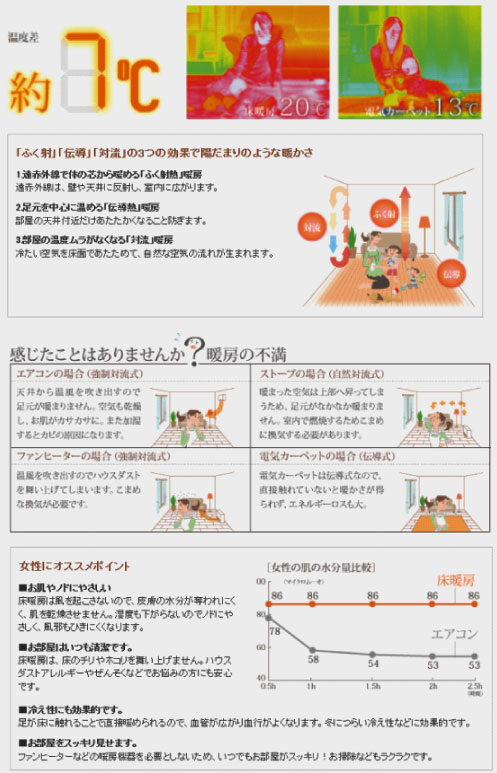 暖房機能について