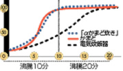 炊飯器 ガスと電気比較